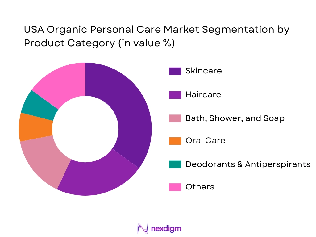 USA Organic Personal Care Market By Product Category