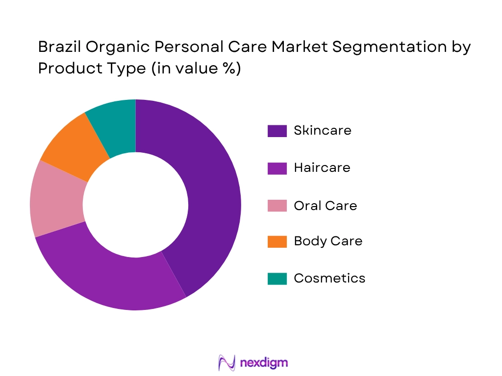 Brazil Organic Personal Care Market By Product Type