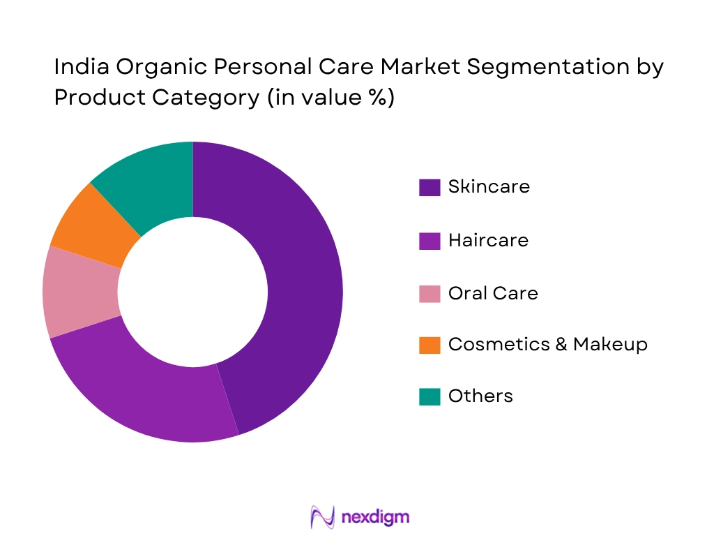 India Organic Personal Care Market By Product Category