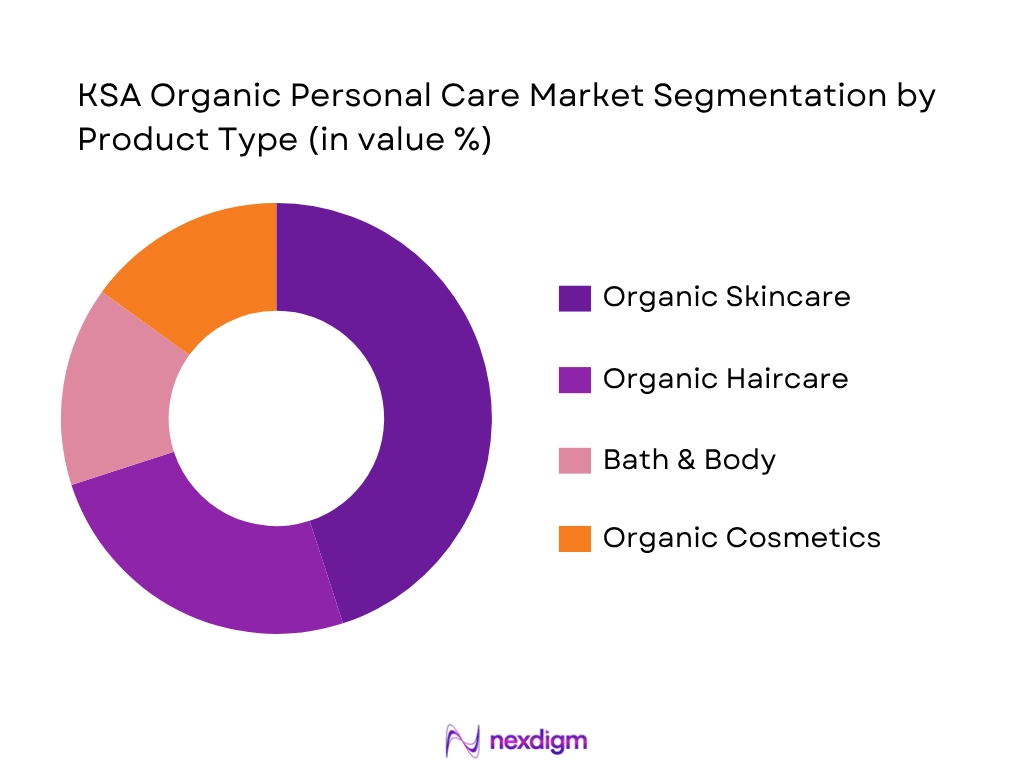 KSA Organic Personal Care Market By Product Type