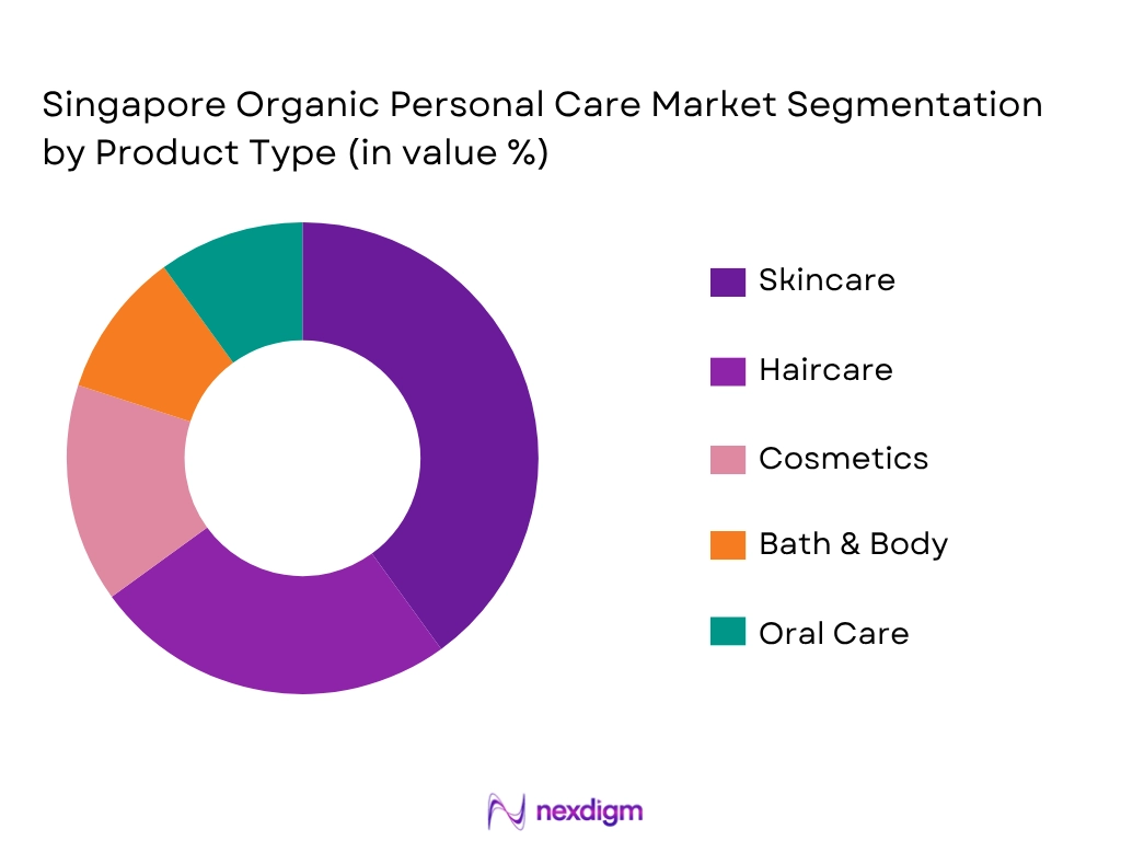 Singapore Organic Personal Care Market By Product Type