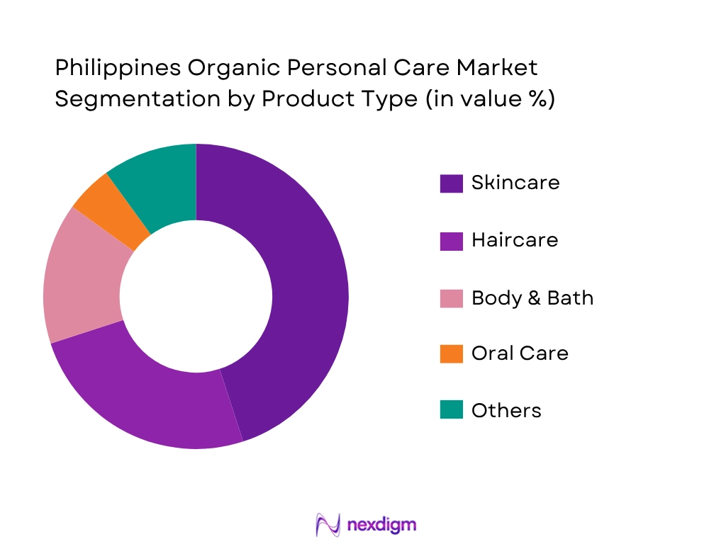 Philippines Organic Personal Care Market By Product Type