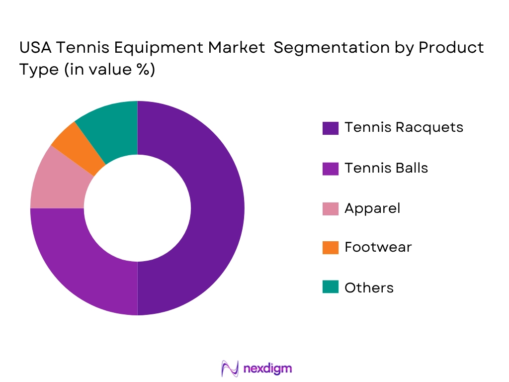 USA Tennis Equipment Market by Product type