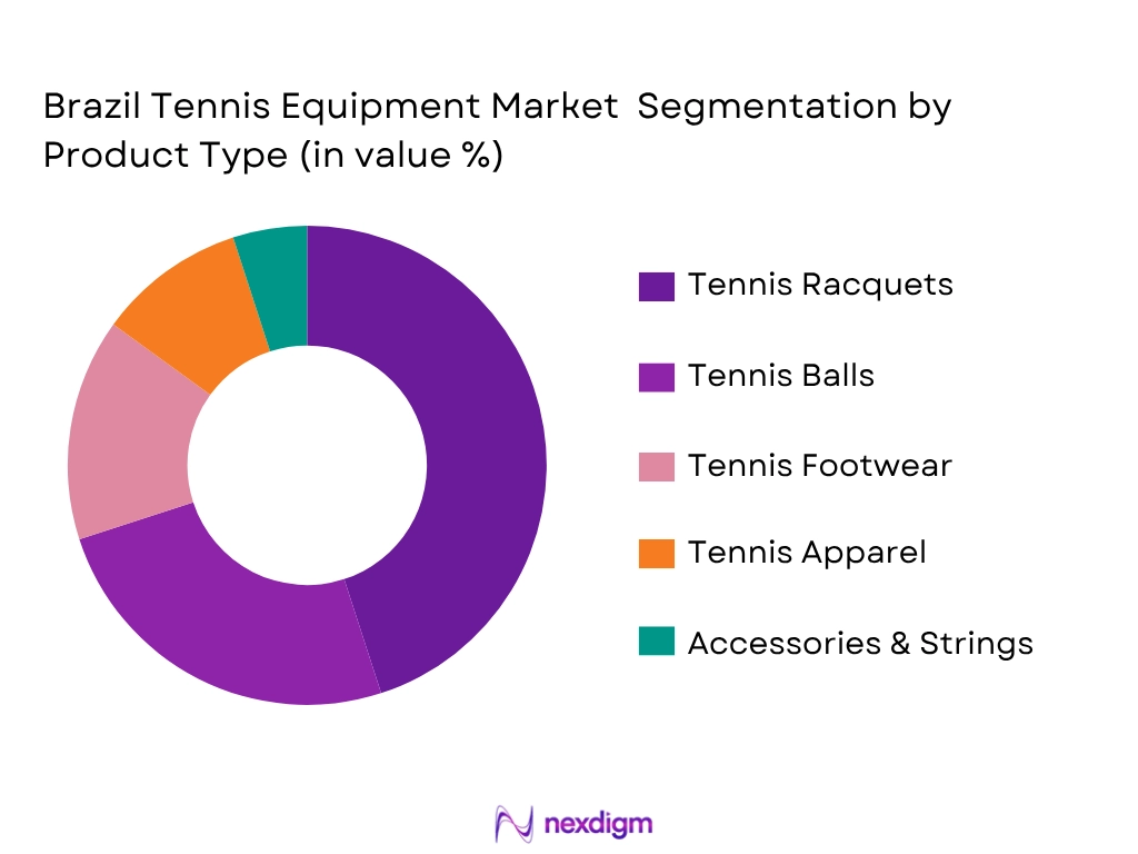 Brazil Tennis Equipment Market by Product type