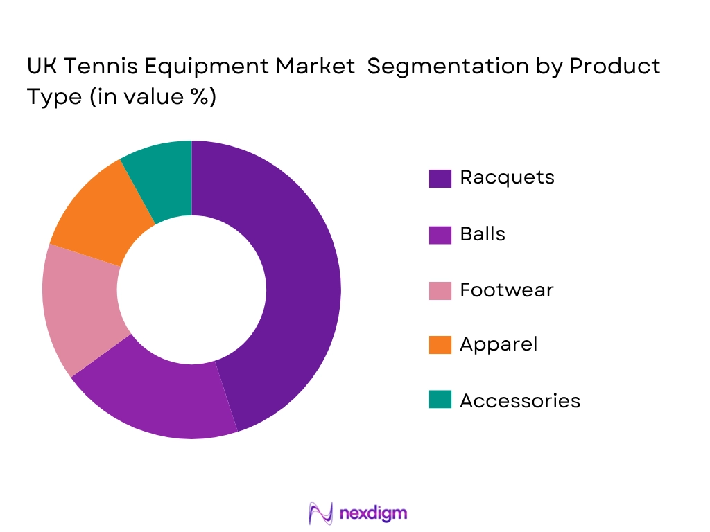 UK Tennis Equipment Market by Product type