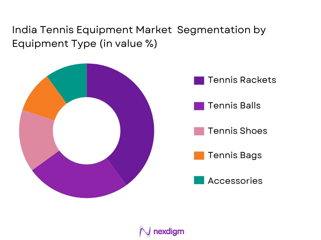 India Tennis Equipment Market by Equipment type