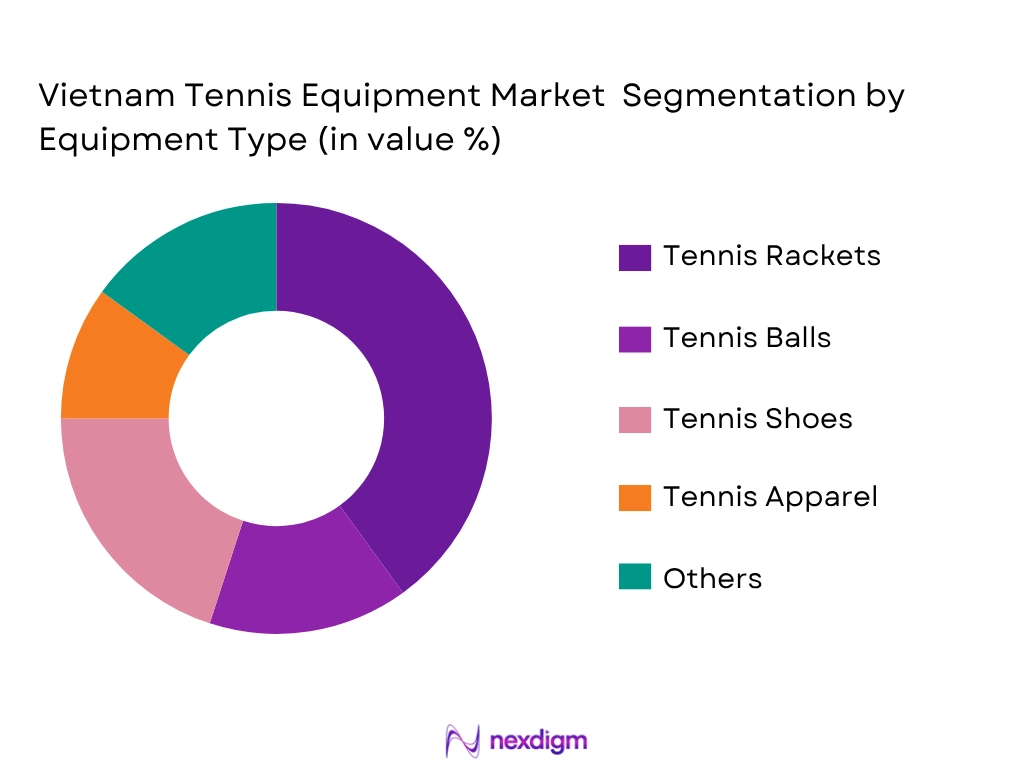 Vietnam Tennis Equipment Market by Equipment type