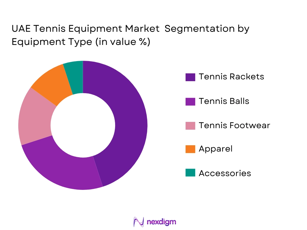 UAE Tennis Equipment Market by Equipment type