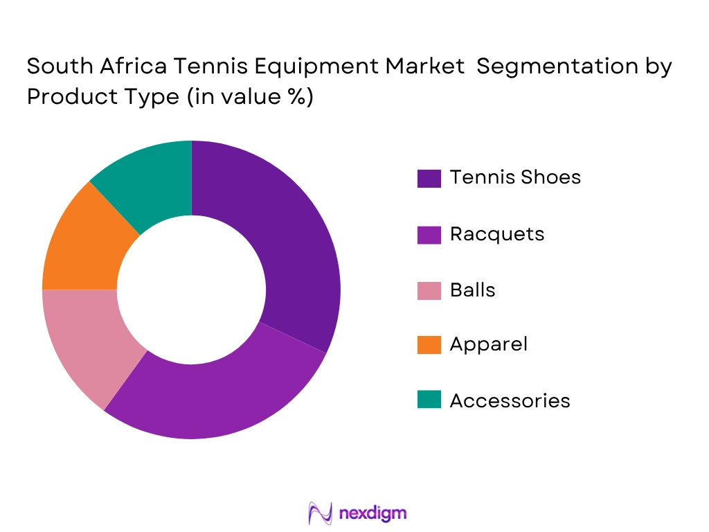 South Africa Tennis Equipment Market by Product type