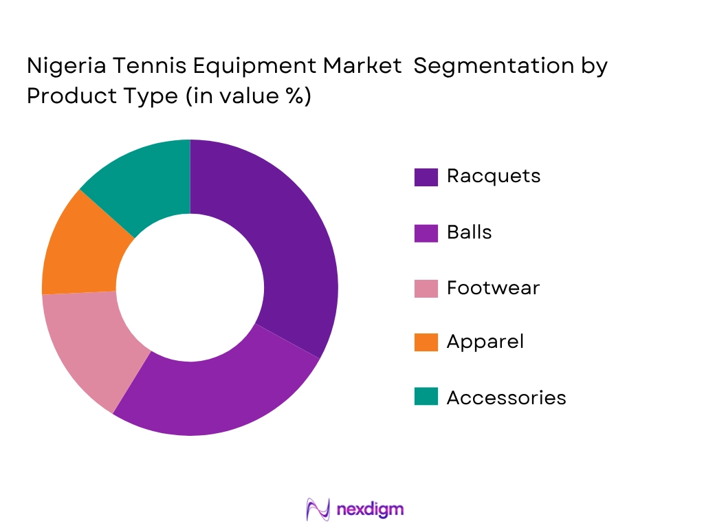 Nigeria Tennis Equipment Market by Product type