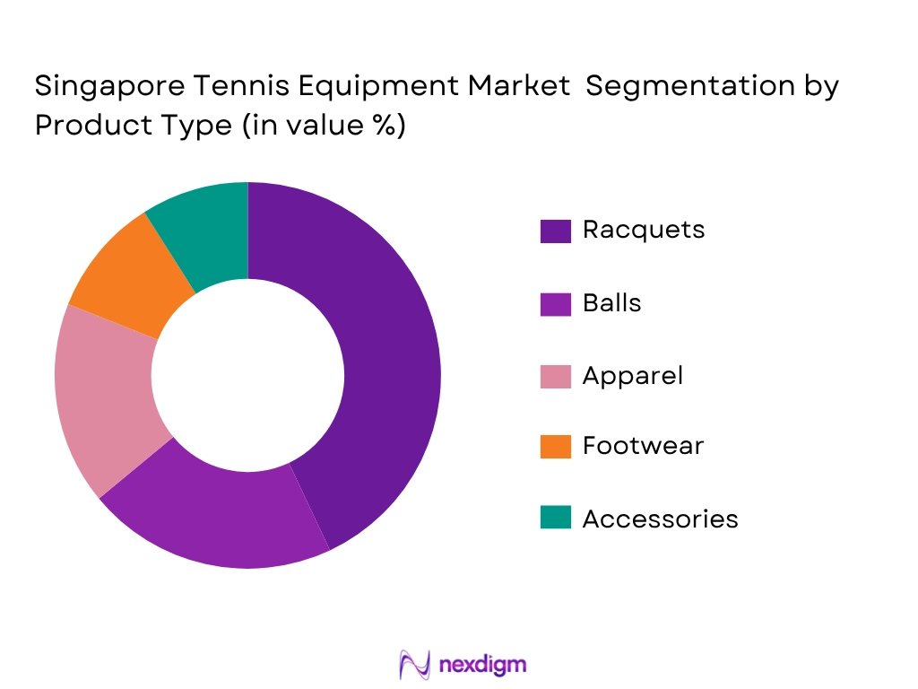 Singapore Tennis Equipment Market by Product type