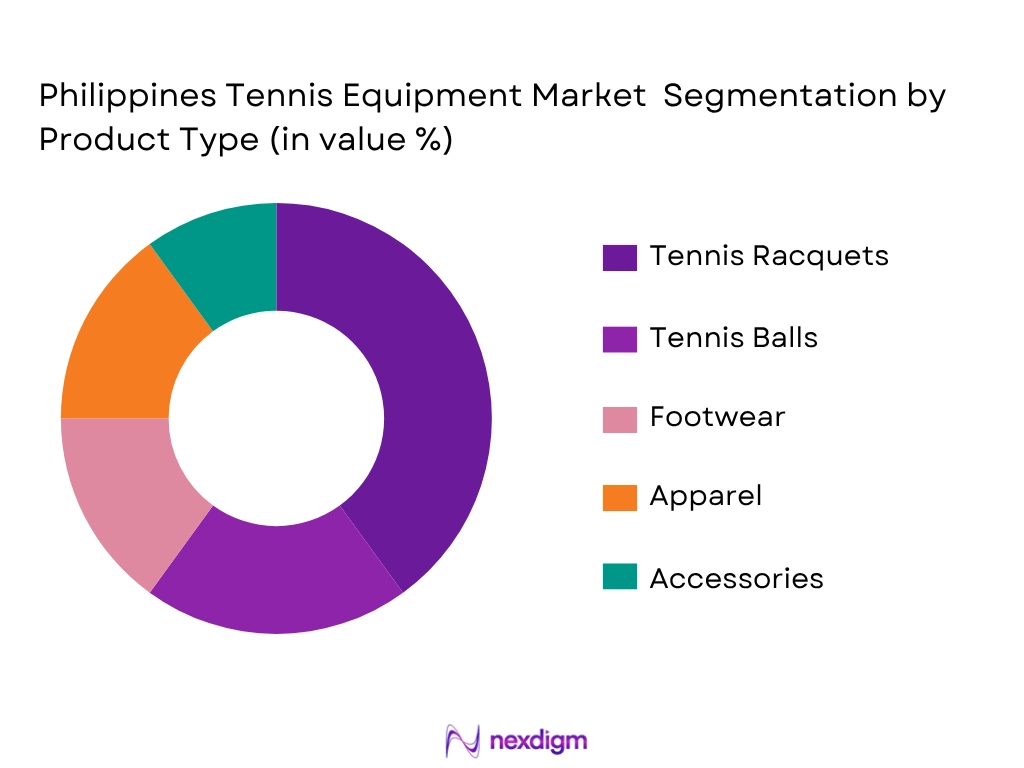 Philippines Tennis Equipment Market by Product type