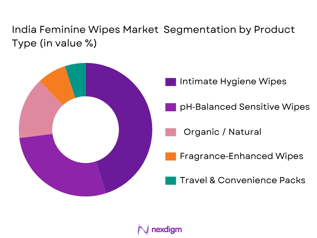 India Feminine Wipes Market By Product Type