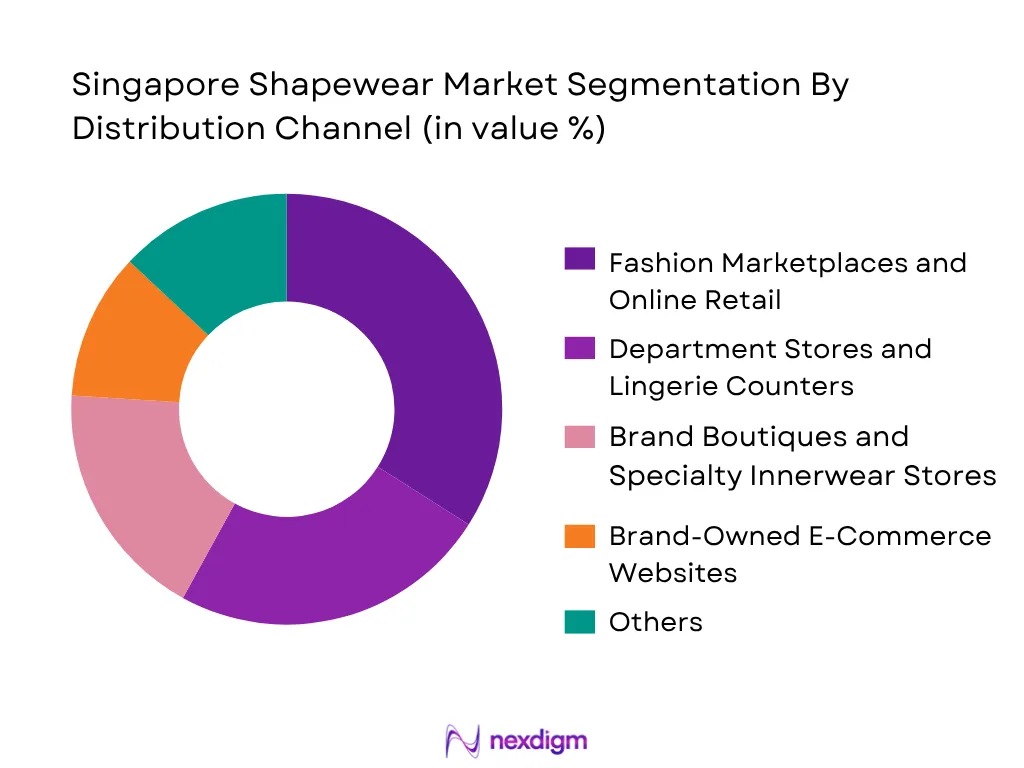 Singapore Shapewear Market Segmentation By Distribution Channel