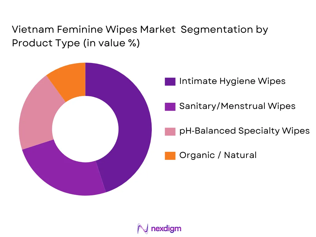 Vietnam Feminine Wipes Market By Product Type