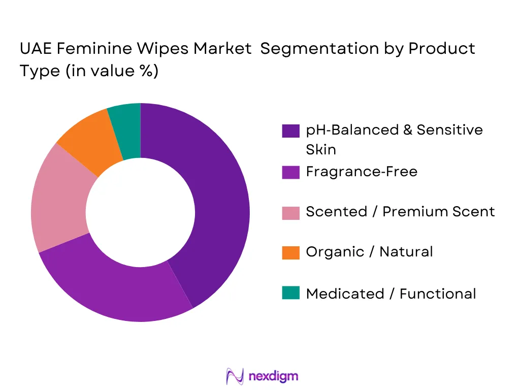 UAE Feminine Wipes Market By Product Type