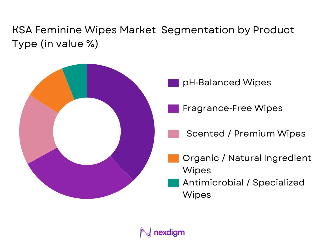 KSA Feminine Wipes Market By Product Type