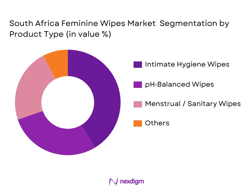 South Africa Feminine Wipes Market By Produvt Type