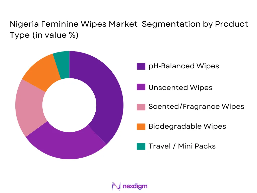 Nigeria Feminine Wipes Market By Product Type