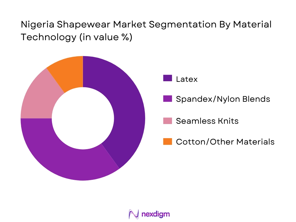 Nigeria Shapewear Market Segmentation By Market Technology