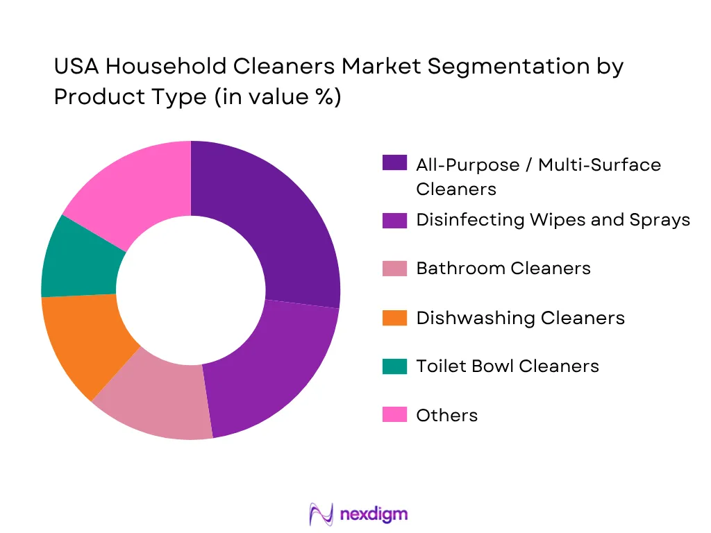 USA Household Cleaners Market By Product Type