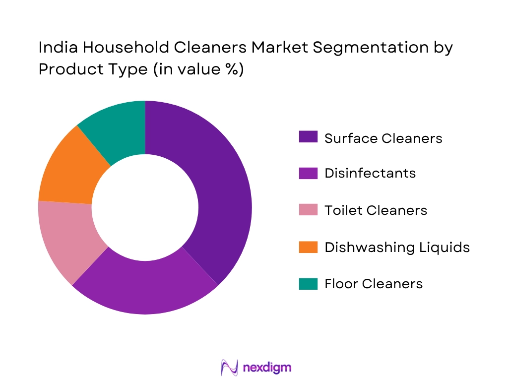 India Household Cleaners Market By Product Type