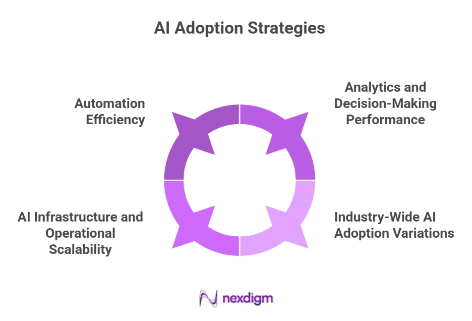 AI Adoption Strategies