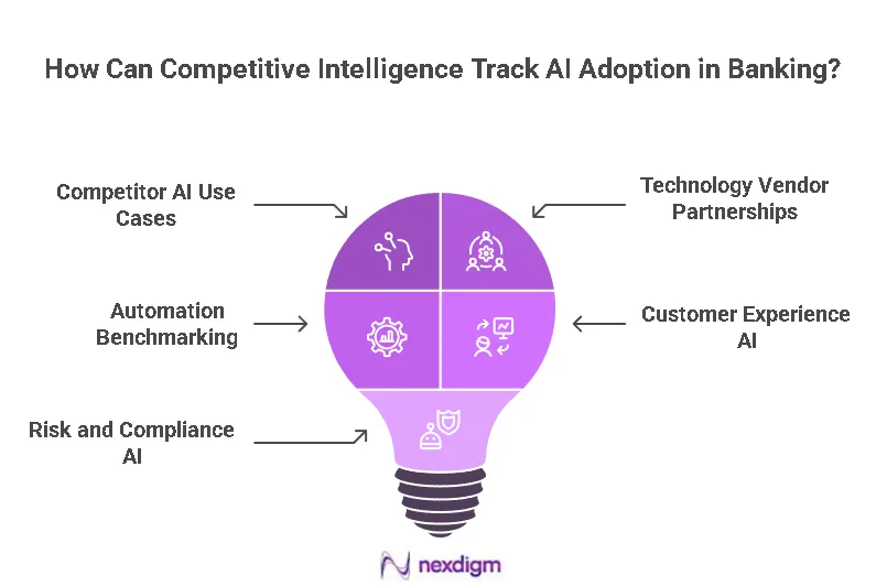AI Adoption in Banking