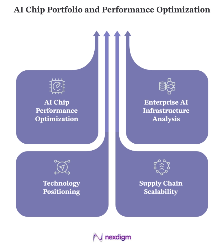 AI Chip Portfolio