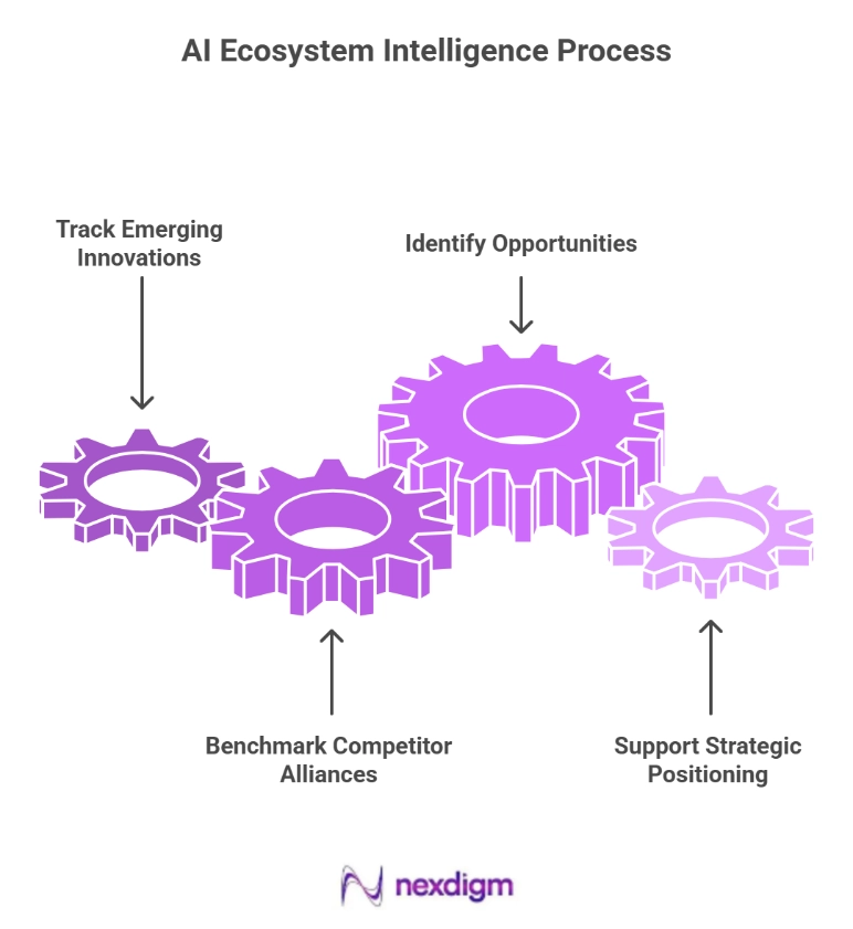 AI Ecosystem Intelligence