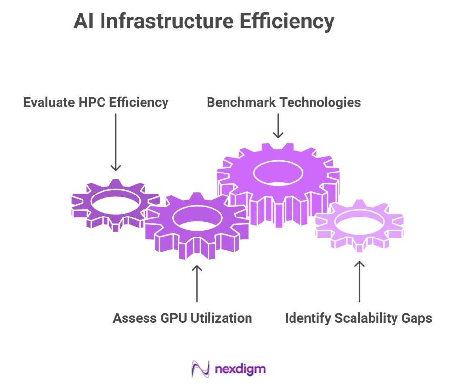 AI Infrastructure Efficiency Benchmarking