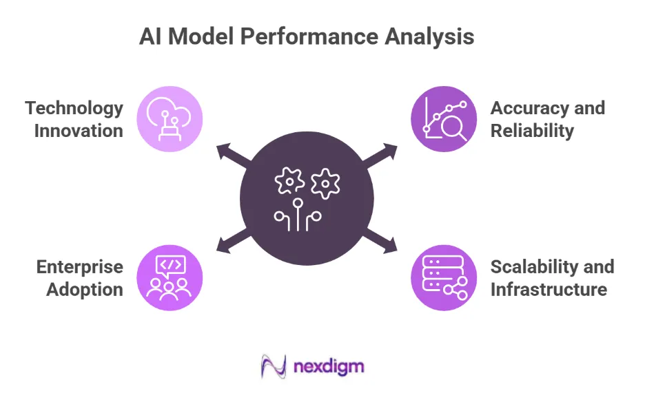 AI Model Performance Analysis