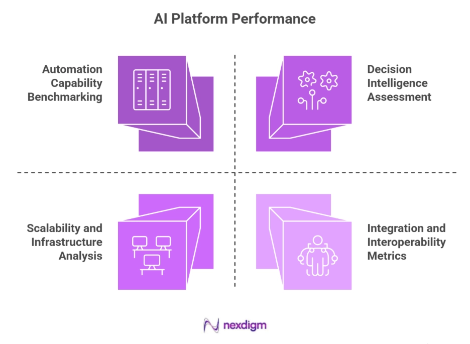 AI Platform Performance Benchmarking