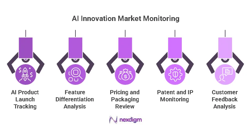 AI Product Innovation Benchmarking
