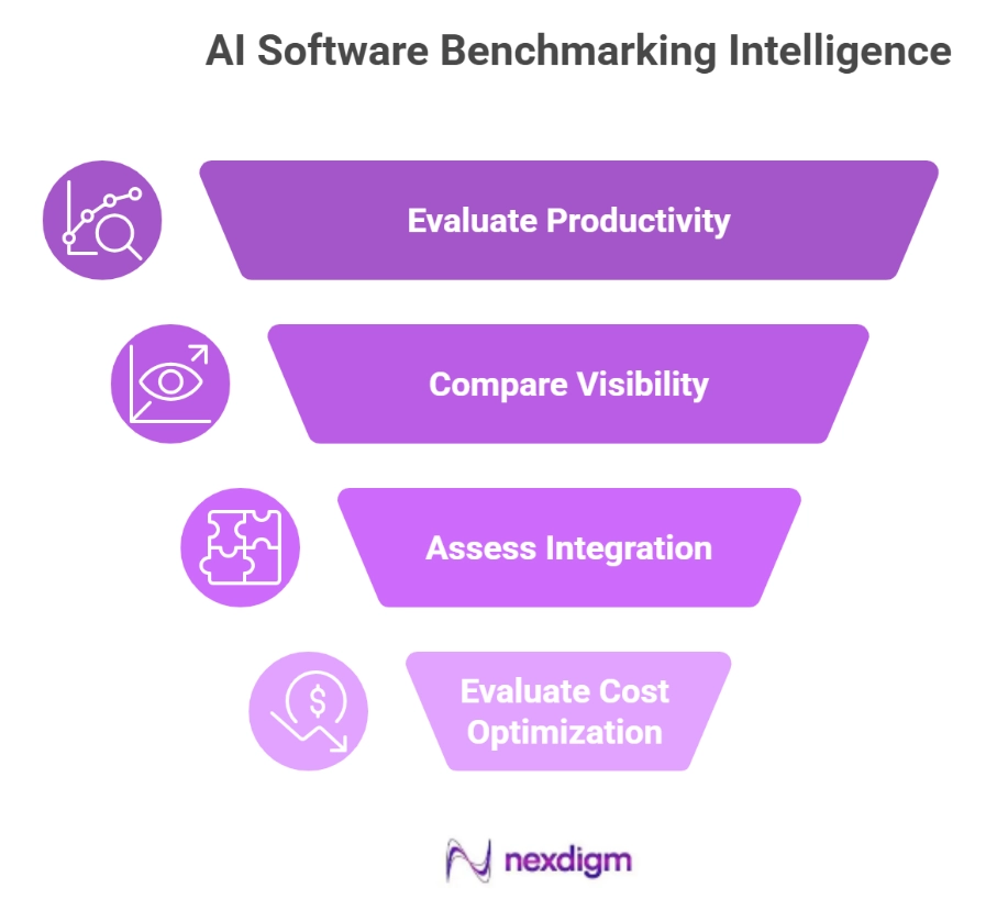 AI Software Benchmarking