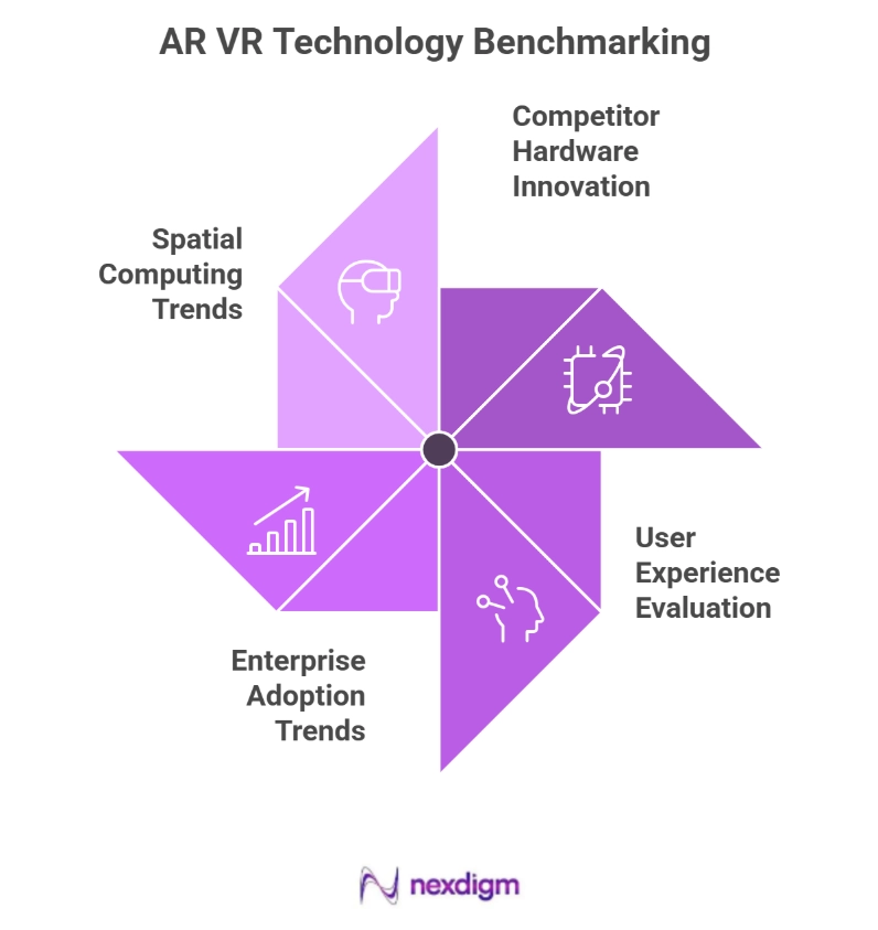 AR VR Technology Benchmarking