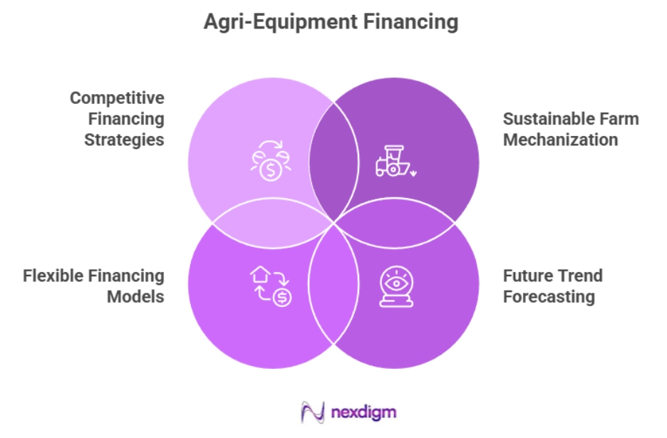 Agri-Equipment Financing Benchmarking