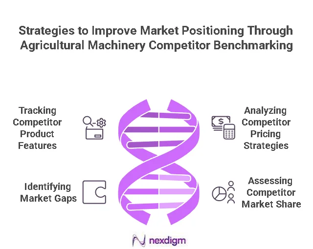 Agricultural Machinery Competitor Benchmarking