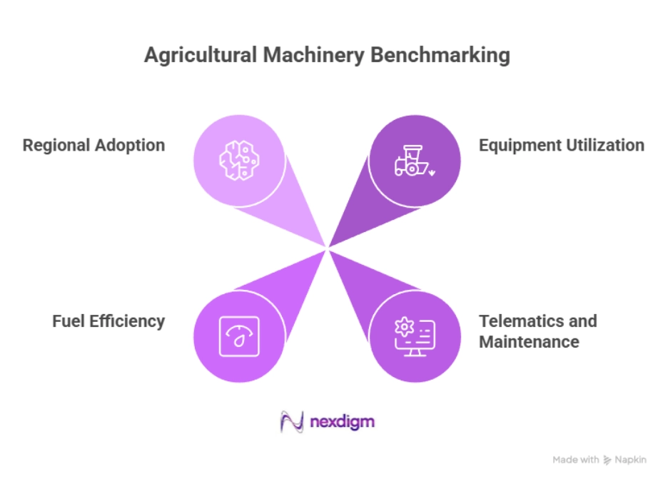 Agricultural Machinery Performance Analysis