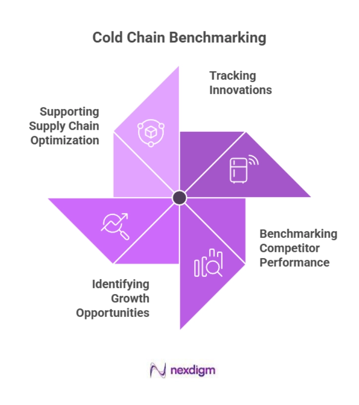 Agriculture Cold Chain Benchmarking