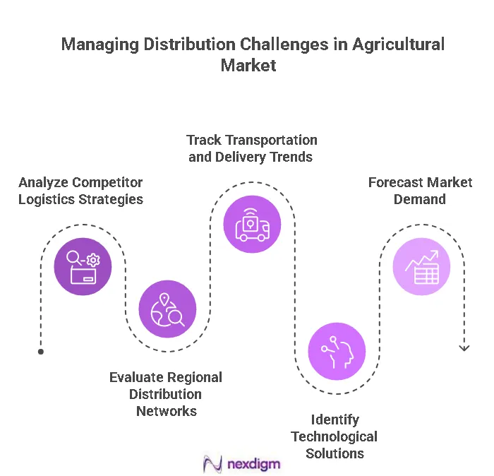 Agriculture Distribution Challenges
