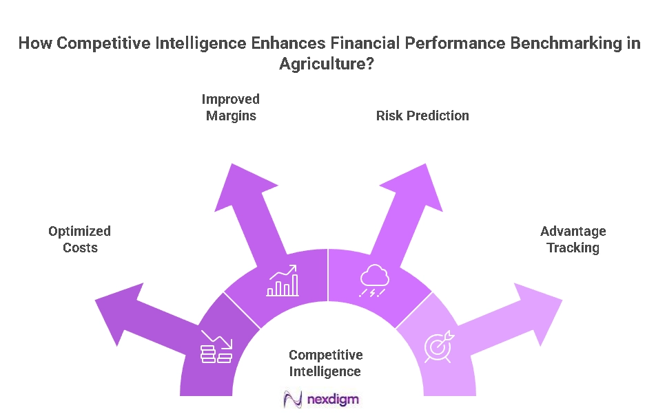 Agriculture Financial Performance Benchmarking
