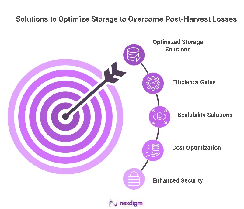 Agriculture Storage Solutions
