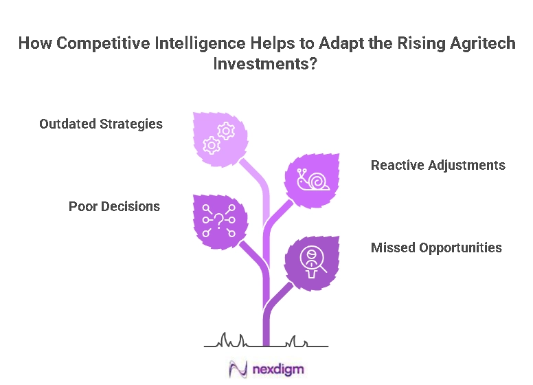 Agritech Investments Benchmarking