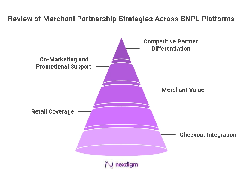 BNPL Platforms Benchmarking