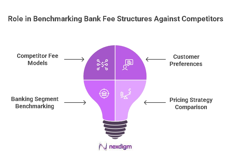 Bank Fee Structures Benchmarking