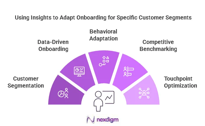 Banking Customer Onboarding Benchmarking