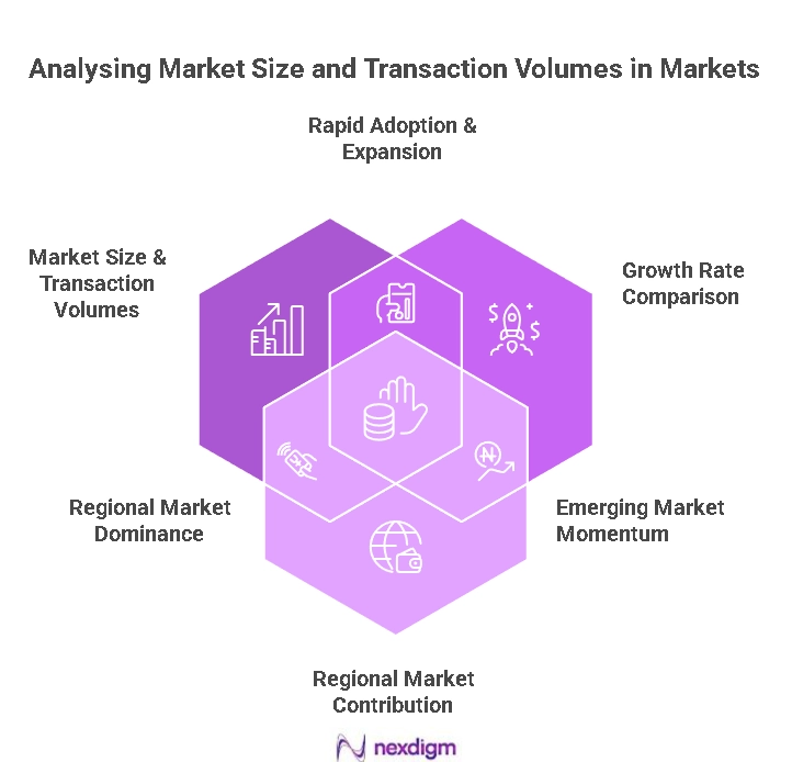 Banking Digital payments benchmarking