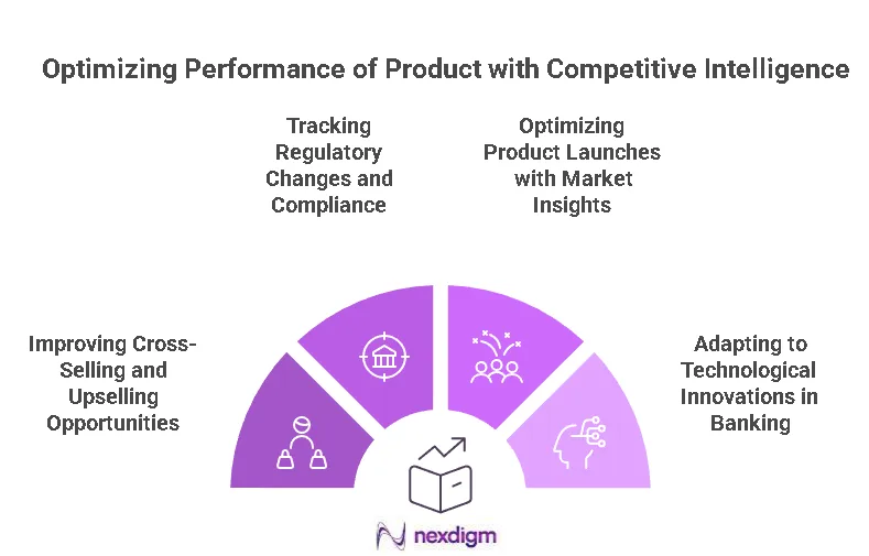 Banking Product Portfolio Performance Benchmarking