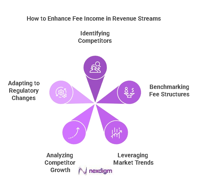 Banking Revenue Benchmarking